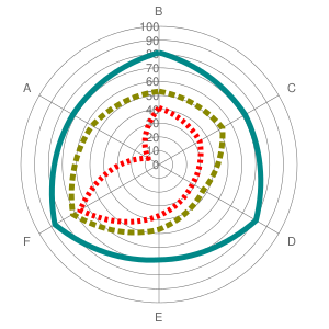 Autonomiediagramm-Zwangserkrankung-Behandlung